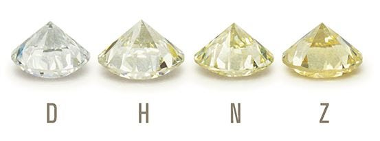 Diamond Grading: Colour