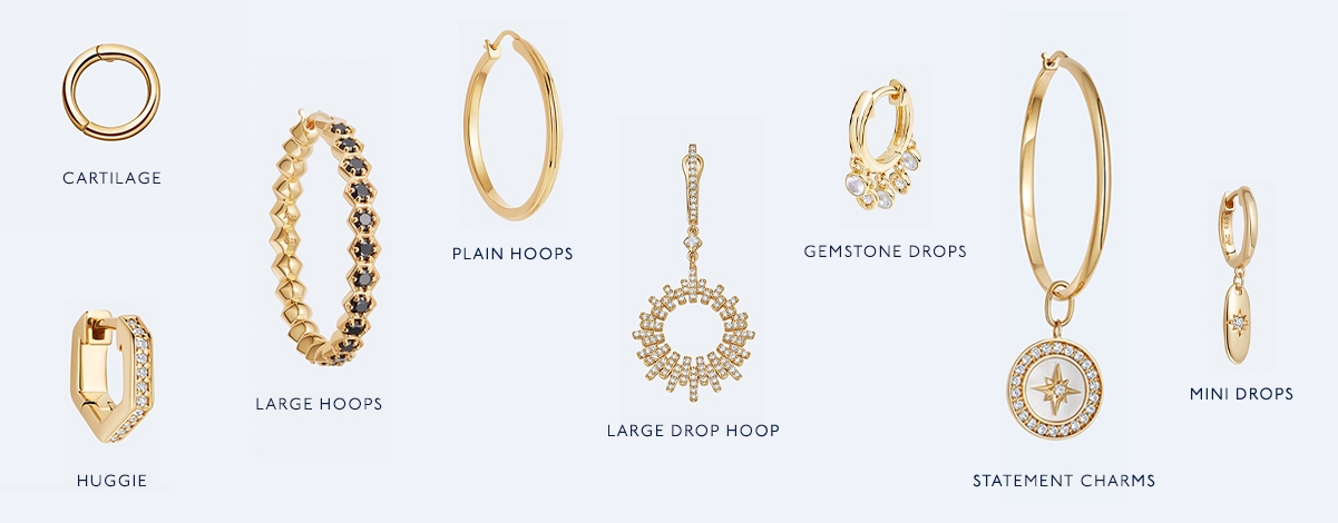 Types of Hoop Earrings with labels